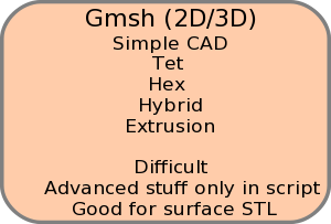 Gmsh2.svg