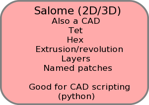 Salome.svg