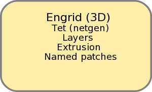 Engrid.svg